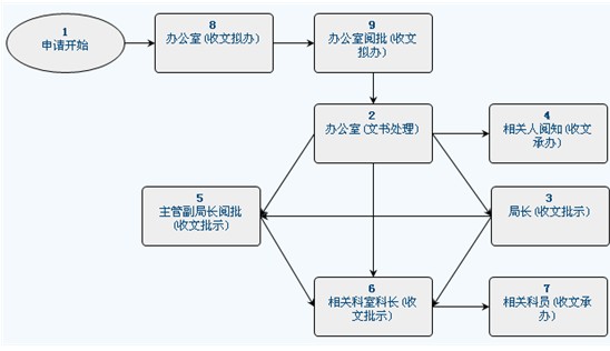 华天动力